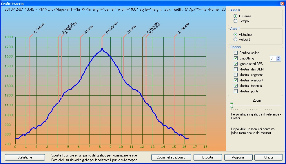 Profilo altimetrico per distanza