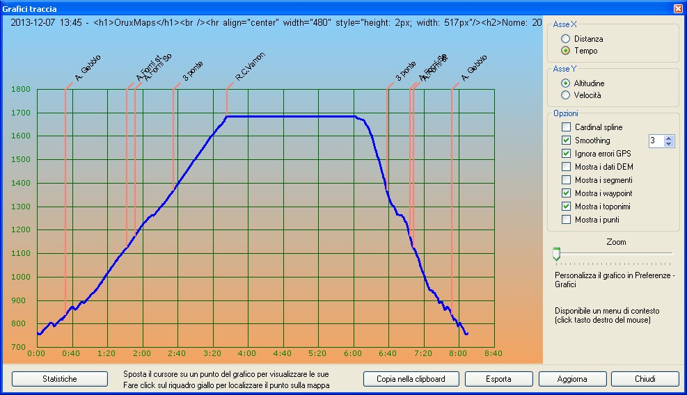 Profilo altimetrico per tempo