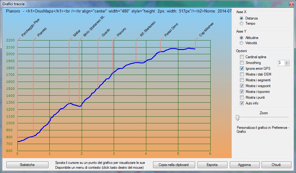 Profilo altimetrico per tempo