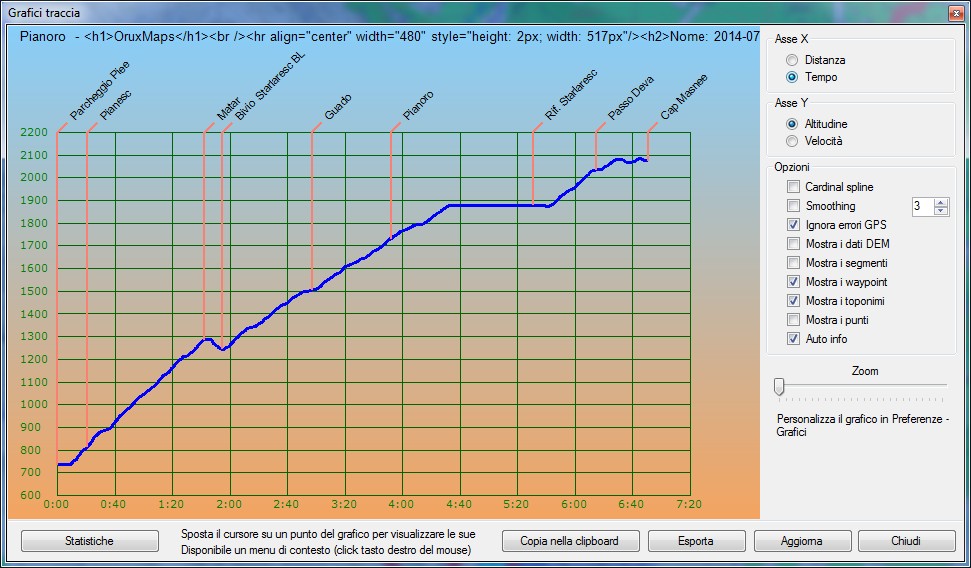 Profilo altimetrico per tempo