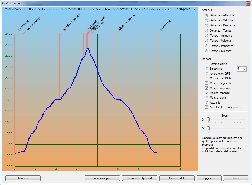 Profilo altimetrico per distanza