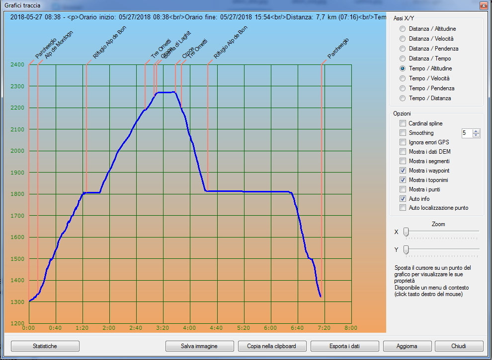 Profilo altimetrico per tempo