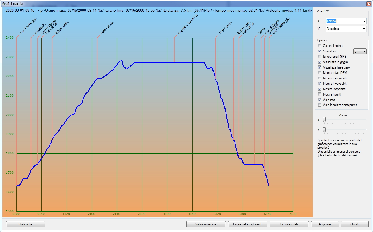 Profilo altimetrico per tempo